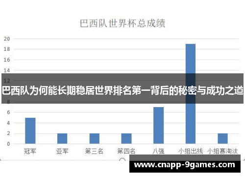 巴西队为何能长期稳居世界排名第一背后的秘密与成功之道 巴西队为何能长期稳居世界排名第一背后的秘密与成功之道