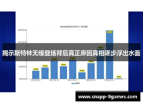 揭示斯特林无缘登场背后真正原因真相逐步浮出水面 揭示斯特林无缘登场背后真正原因真相逐步浮出水面