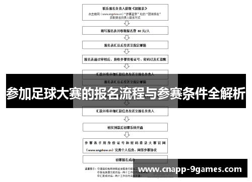 参加足球大赛的报名流程与参赛条件全解析
