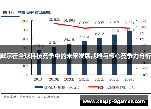 戴尔在全球科技竞争中的未来发展战略与核心竞争力分析