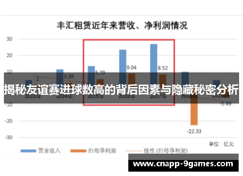 揭秘友谊赛进球数高的背后因素与隐藏秘密分析