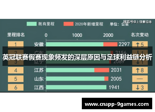 英冠联赛假赛现象频发的深层原因与足球利益链分析 英冠联赛假赛现象频发的深层原因与足球利益链分析