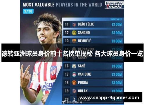 德转亚洲球员身价前十名榜单揭秘 各大球员身价一览