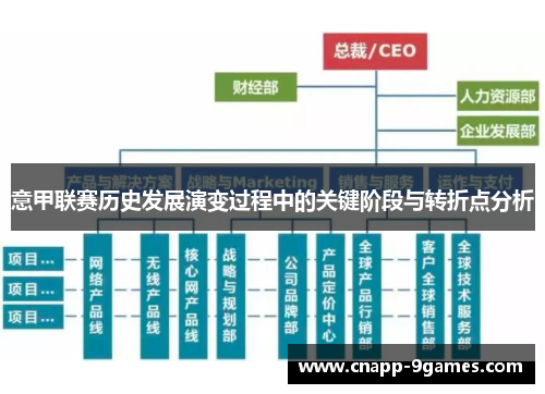 意甲联赛历史发展演变过程中的关键阶段与转折点分析