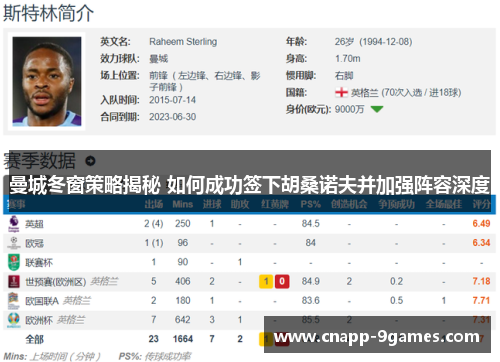 曼城冬窗策略揭秘 如何成功签下胡桑诺夫并加强阵容深度