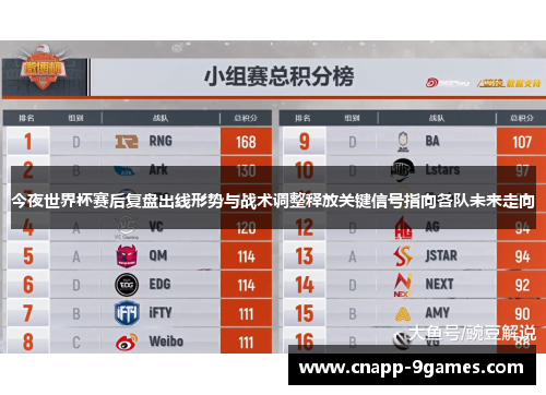 今夜世界杯赛后复盘出线形势与战术调整释放关键信号指向各队未来走向 今夜世界杯赛后复盘出线形势与战术调整释放关键信号指向各队未来走向